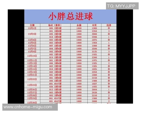 足球开奖信息最新动态分析与未来走势预测全解析