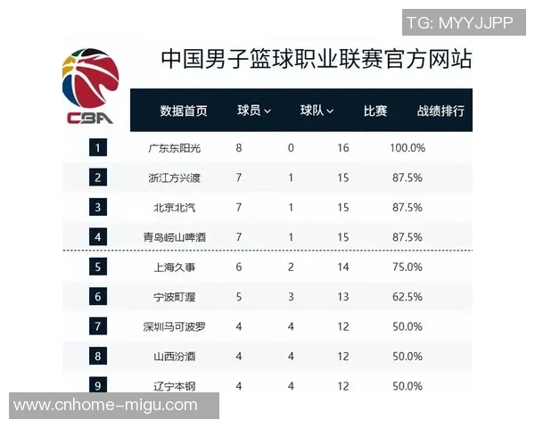 CBA激战广东队对阵四川队精彩回顾与赛后分析